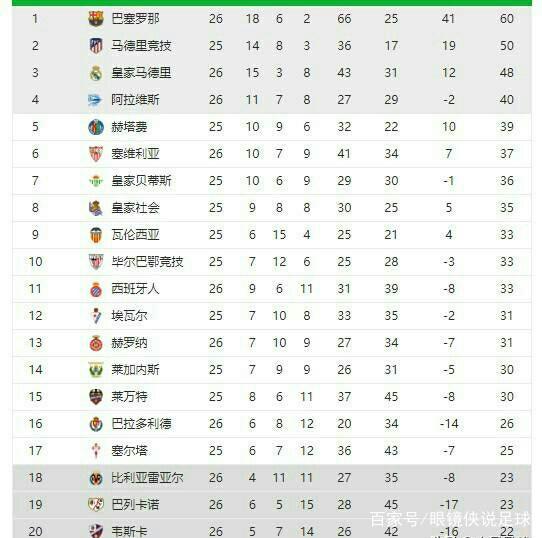 术调整和敏