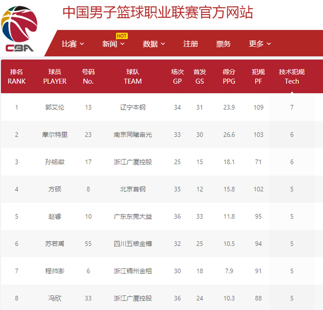 及竞争压力